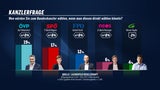 Kanzlerfrage