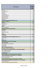 Preise steigen: Die GANZE Teuerungs-Liste