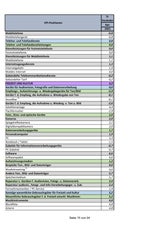 Preise steigen: Die GANZE Teuerungs-Liste