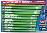Sprit-Skandal im Sommer