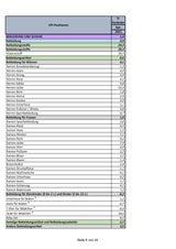Preise steigen: Die GANZE Teuerungs-Liste