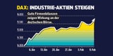 Wirtschaft: Stimmung endlich wieder besser