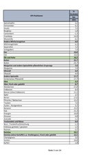 Preise steigen: Die GANZE Teuerungs-Liste
