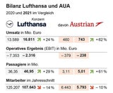 AUA 2021 tiefrot: Aber jetzt Rekord-Buchungen