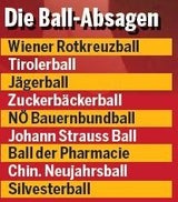 Heute Entscheidung um Opernball