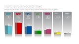 Sonntagsfrage220821