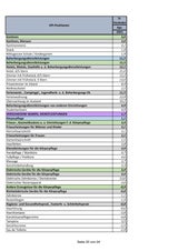 Preise steigen: Die GANZE Teuerungs-Liste