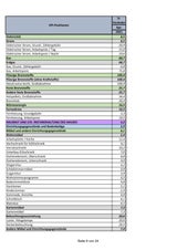 Preise steigen: Die GANZE Teuerungs-Liste