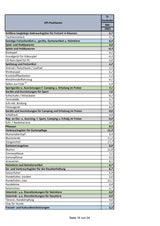 Preise steigen: Die GANZE Teuerungs-Liste