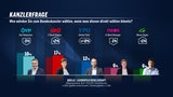 Kanzlerfrage
