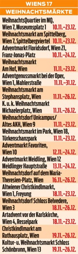 Diese Adventmärkte sperren heute auf
