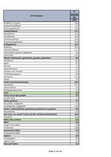 Preise steigen: Die GANZE Teuerungs-Liste