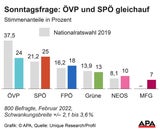 Umfrage