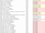 Die ganze Liste: Diese Medikamente sind nicht verfügbar