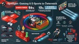 So tickt die heimische eSports-Community