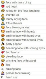 Das sind die am häufigsten verschickten Emojis 2021