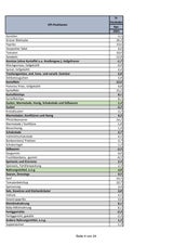 Preise steigen: Die GANZE Teuerungs-Liste
