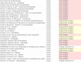 Die ganze Liste: Diese Medikamente sind nicht verfügbar