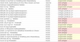 Die ganze Liste: Diese Medikamente sind nicht verfügbar