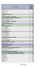 Preise steigen: Die GANZE Teuerungs-Liste