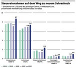 Agenda Budget