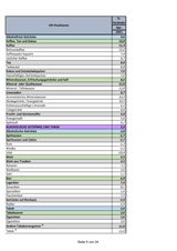 Preise steigen: Die GANZE Teuerungs-Liste