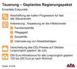 6 Milliarden gegen Teuerung: Was SIE bekommen