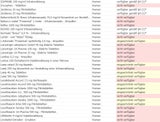 Die ganze Liste: Diese Medikamente sind nicht verfügbar