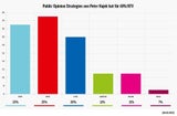 wahlen