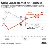 APA/Grafik