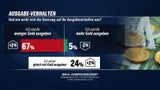 Stimmung: 53% pessimistisch