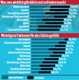 Der große Glücks-Report für Österreich