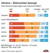 Umfrage 250222