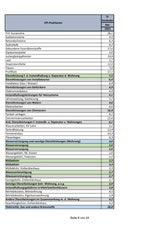 Preise steigen: Die GANZE Teuerungs-Liste