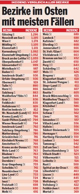 Corona: Alle Bezirke im Check