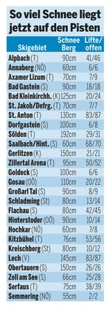 Ferien-Start: Der große Schnee-Atlas