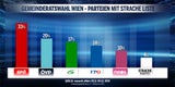 So bastelt Strache an seiner Partei