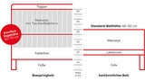 XXXLutz - ADV - Boxspringbett - Grafik