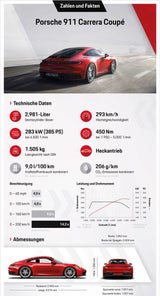 Neuer Porsche 911 nun auch als Basismodell