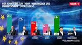 Hitziges EU-Match nach 'Ibiza-Gate'
