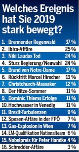 Wer hat uns 2019 bewegt?