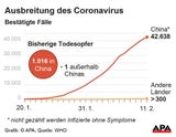 Coronavirus: Brite infizierte in Skihütte elf Landsleute