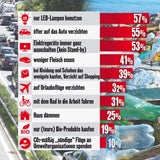 Klimaschutz Österreicher Parteien