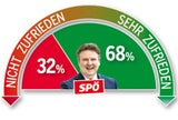 Umfrage: Wendezeit im Rathaus