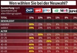 Umfrage