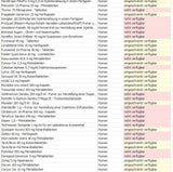 Diese Medikamente sind in Österreich nicht verfügbar