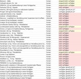 Die ganze Liste: Diese Medikamente sind nicht verfügbar