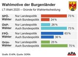 Doskozil schafft rotes Wunder