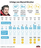 Hirscher: Darum tritt er wirklich zurück