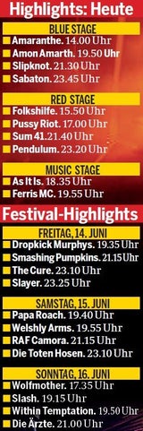 Start mit Hits und Hitze am Nova Rock